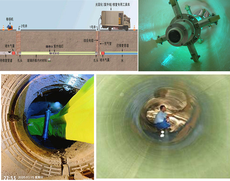 井陉矿UV-CIPP内衬修复