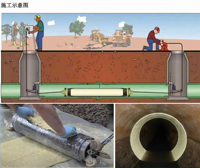 井陉矿管道局部点状修复